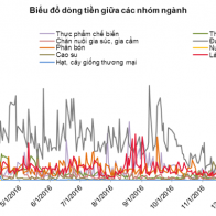 Cổ phiếu Bầu Đức tiếp tục bị bán tháo