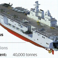 Trung Quốc đang đóng tàu đổ bộ tấn công lớn nhất cho hải quân