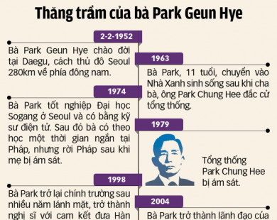 Infographic Thăng trầm của bà Park Geun Hye