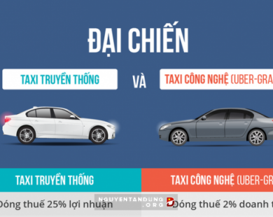 Vì sao Uber, Grab nộp thuế 2% doanh thu, taxi nộp 25% lợi nhuận?