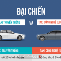 Vì sao Uber, Grab nộp thuế 2% doanh thu, taxi nộp 25% lợi nhuận?