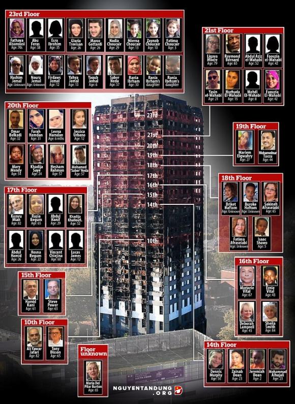 Tìm thấy 42 thi thể trong 1 phòng tại tòa tháp ở London sau vụ cháy kinh hoàng?
