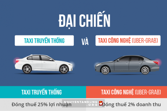Vì sao Uber, Grab nộp thuế 2% doanh thu, taxi nộp 25% lợi nhuận?