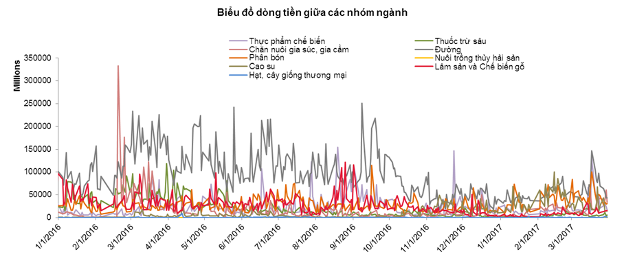 co phieu nong nghiep: co phieu bau duc tiep tuc bi ban thao hinh anh 1